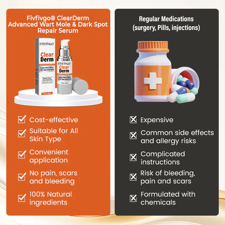 Fivfivgo® ClearDerm Advanced Wart Mole & Dark Spot Repair Serum