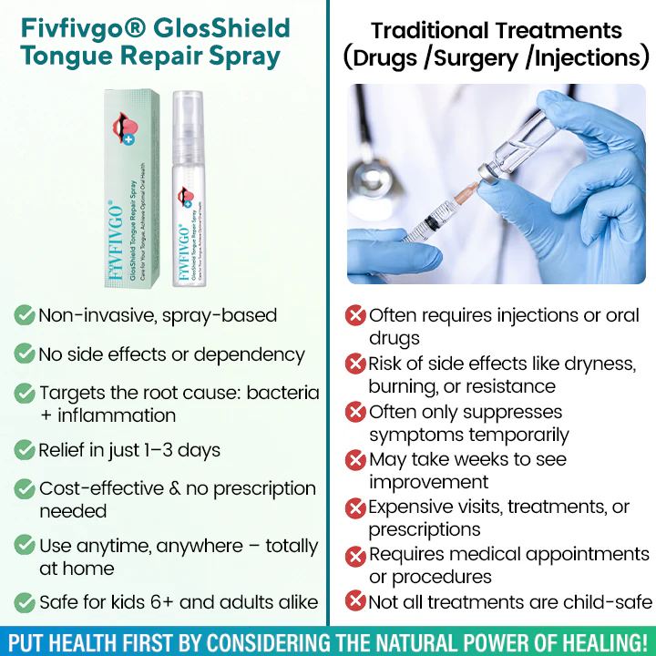 Fivfivgo® GlosShield Tongue Repair Spray