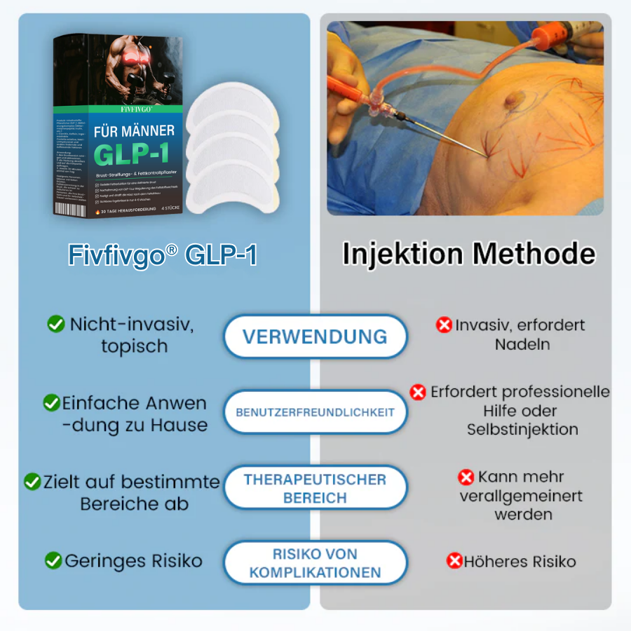 Fivfivgo® GLP-1 Brust-Straffungs- & Fettkontrollpflaster für Männer