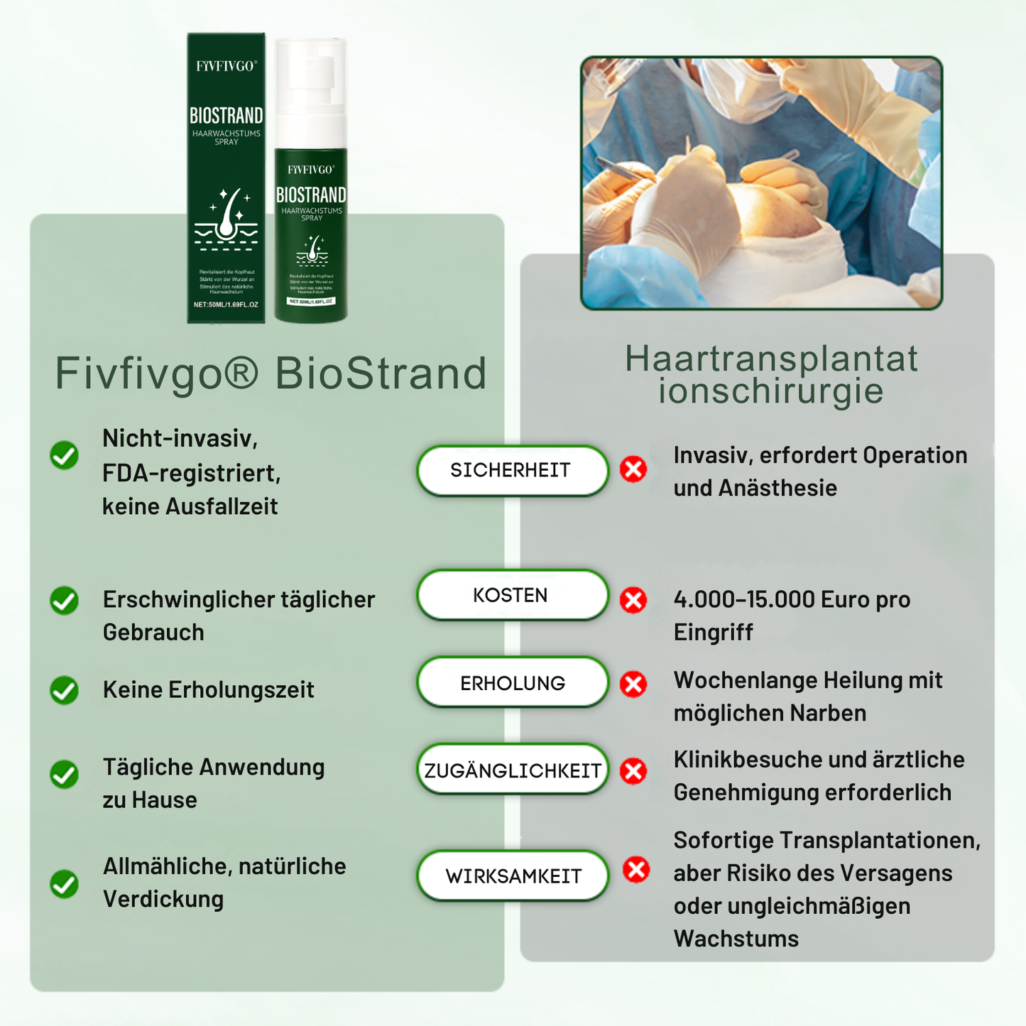 Fivfivgo® BioStrand Haarwachstumsspray