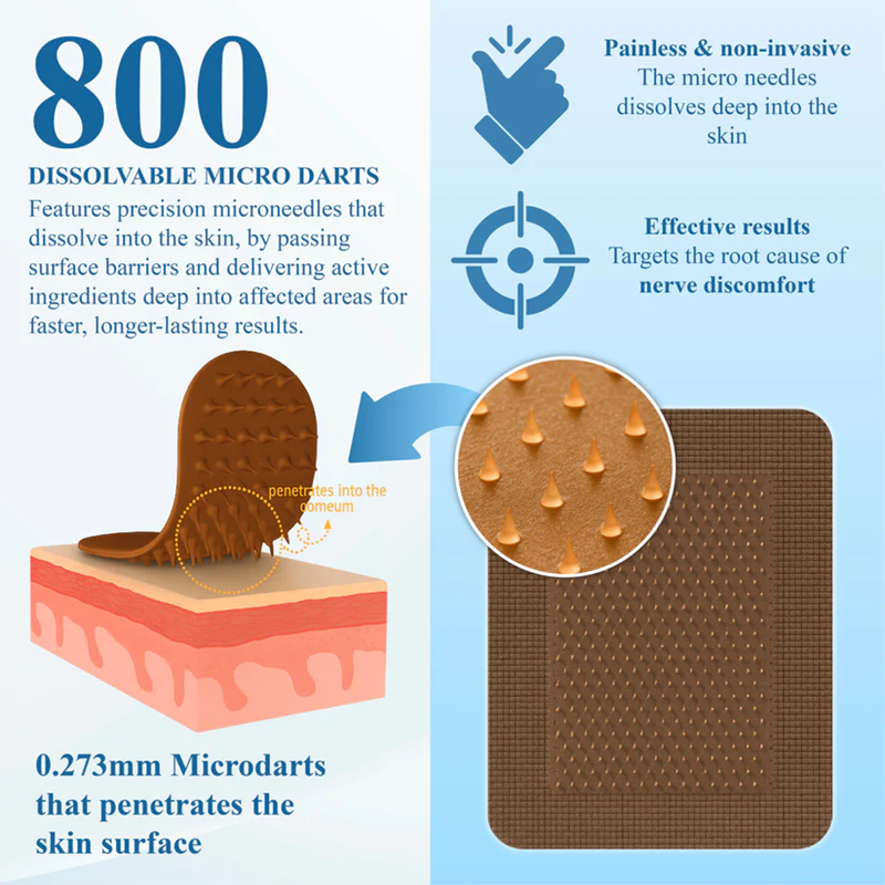 NovaRX® NumbEase Neuropathy Recovery Patch