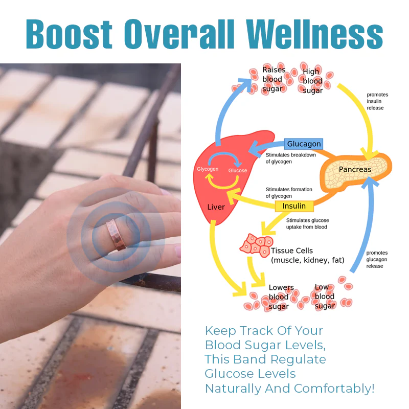 Fivfivgo™ VitaLoop Blutzuckermessring