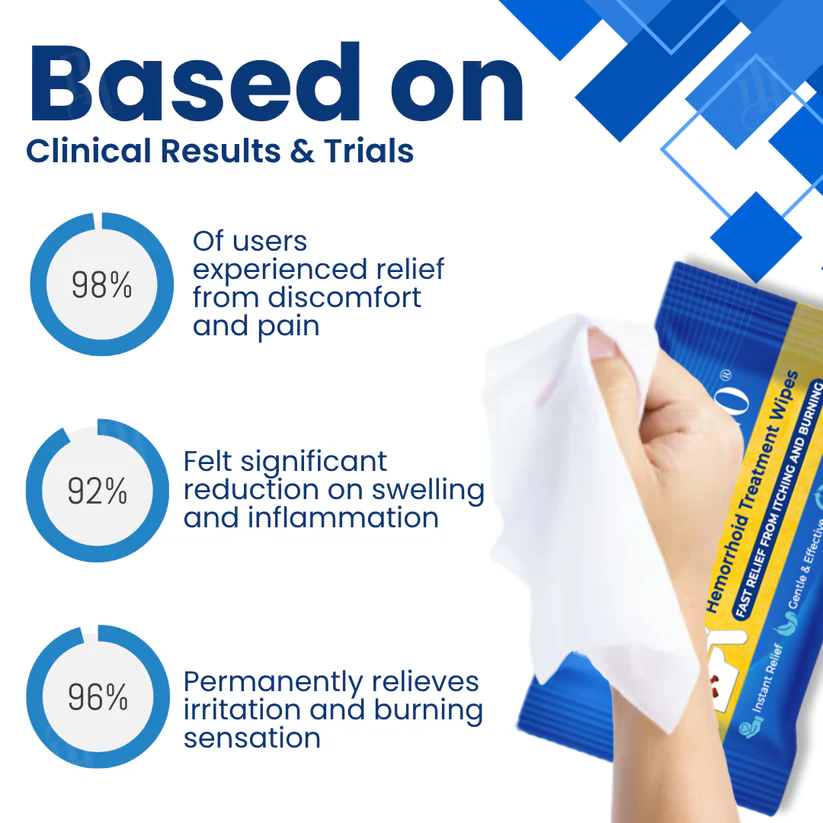 Fivfivgo® Hemorrhoid Treatment Wipes