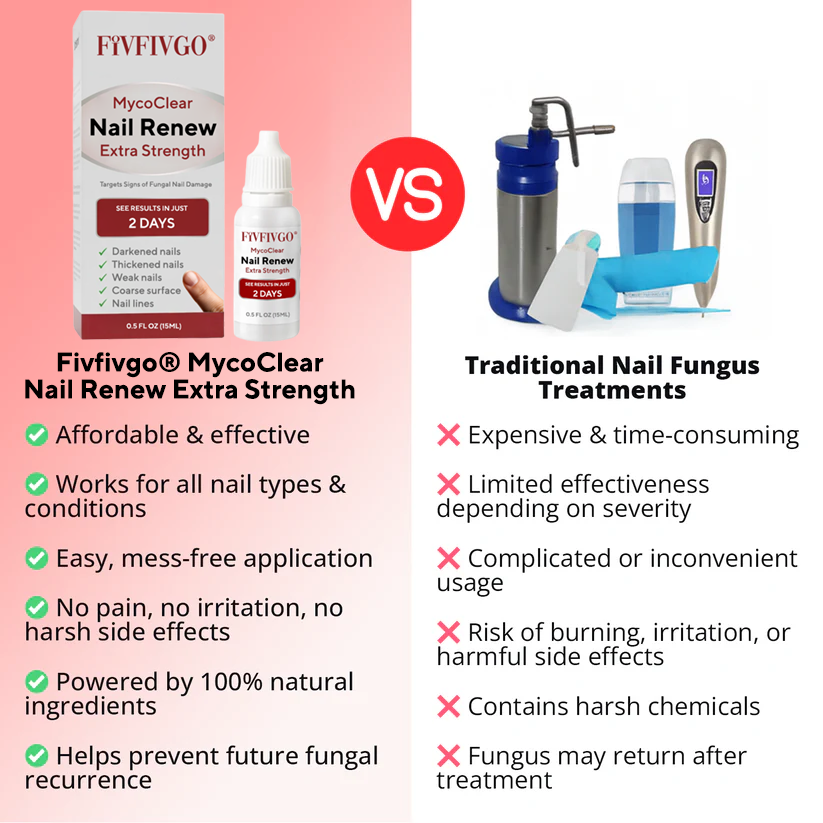 Fivfivgo® MycoClear Nail Renew Extra Strength