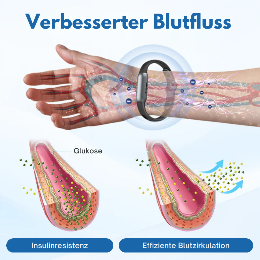 CZTICLE® DiabeHeal Hauterholungsband