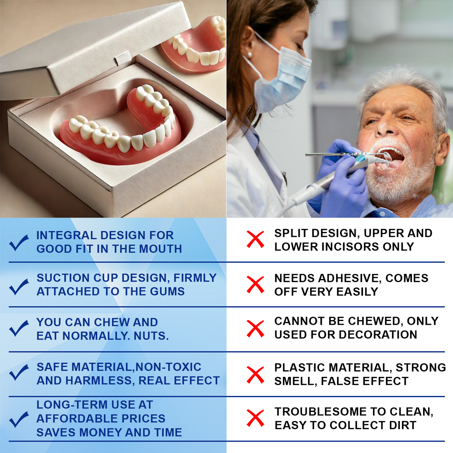 Bikenda® Advanced Customised Full Denture Set