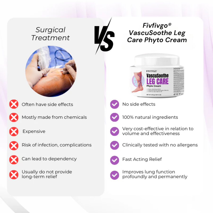 Fivfivgo® VascuSoothe Leg Care Phyto Cream