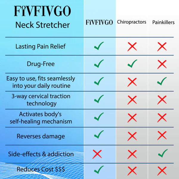 Fivfivgo™ Tendeur de cou