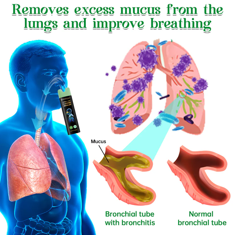 Fivfivgo™ Lung Mucus Cleansing Inhaler (Recommended by Top Lung Specialists)