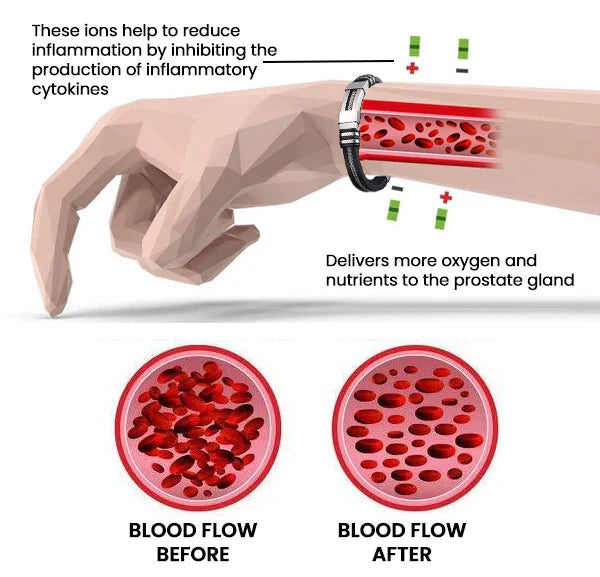 Fivfivgo™ ProstaVital Magnetic Copper Wristband
