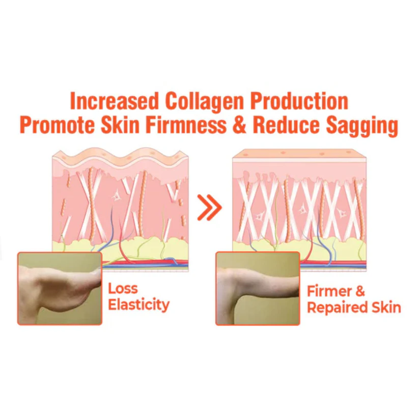 Fivfivgo™ Ultimate 4D Slimming Spray