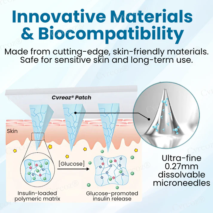 Cvreoz® InsuliNeedle Glucose Control Microneedling Patch