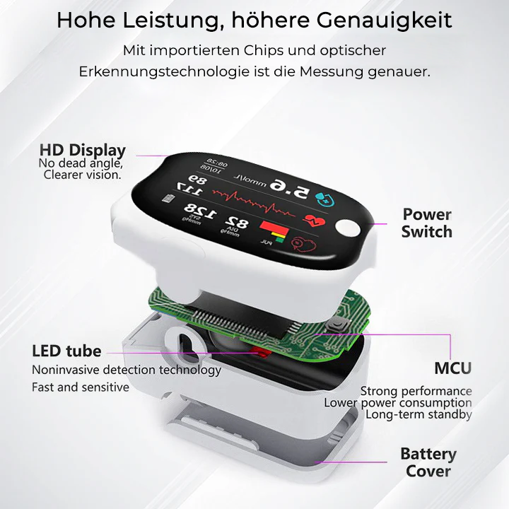 Fivfivgo™ GlucoSense Laser Blood Glucose Monitoring Device