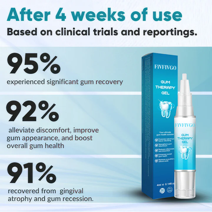 Fivfivgo™ Gel thérapeutique pour les gencives