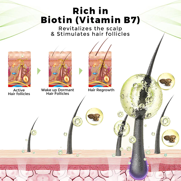 Fivfivgo™ CastroLux Huile de ricin noire de Jamaïque