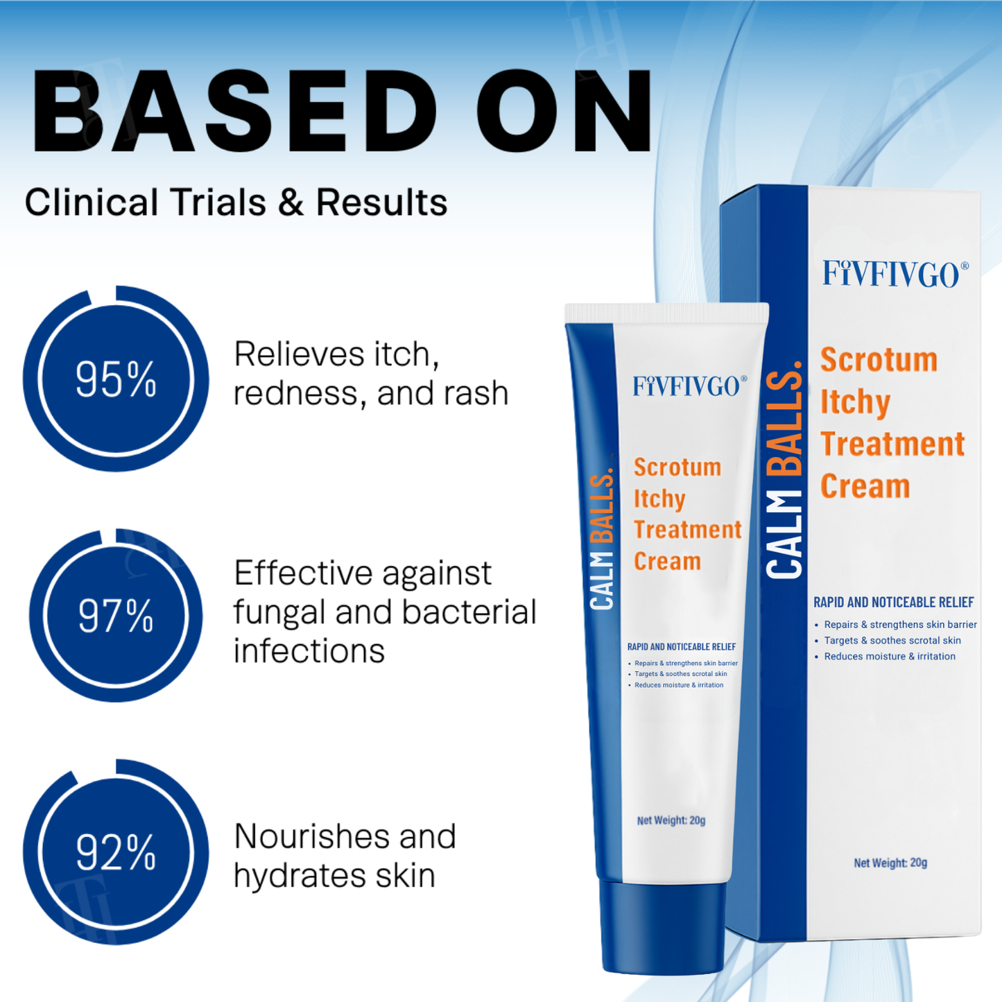 Fivfivgo® Scrotum Itchy Treatment Cream