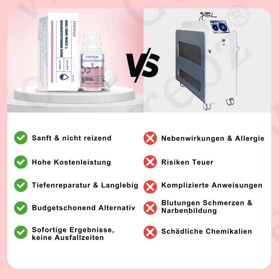 Fivfivgo® Duale Säure Warze & Maulwurfentfernung Serum