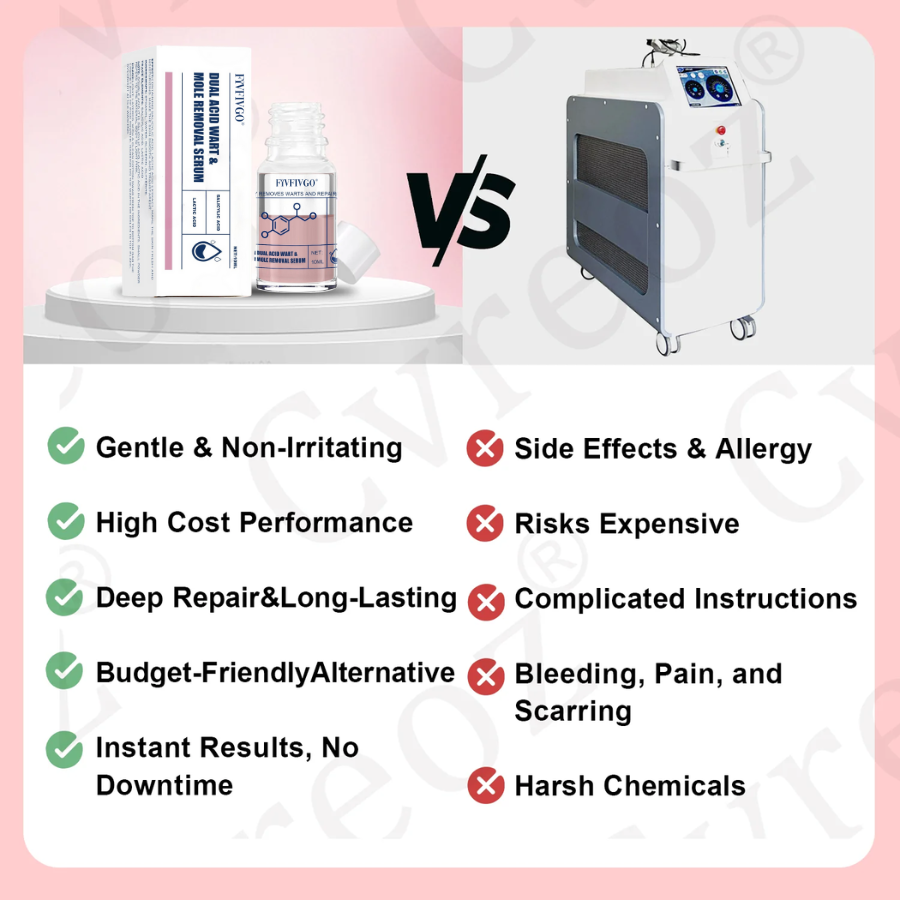 Fivfivgo® Dual Acid Wart & Mole Removal Serum