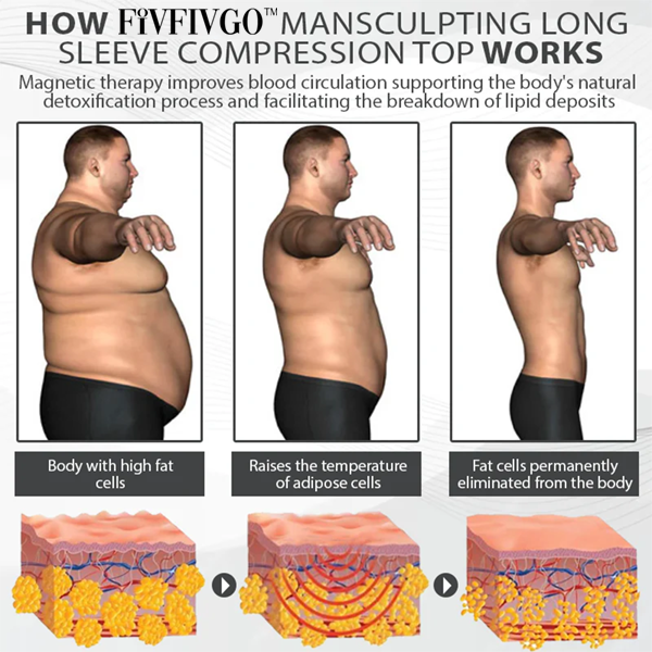 Fivfivgo™ ManSculpting Long Sleeve Compression Top