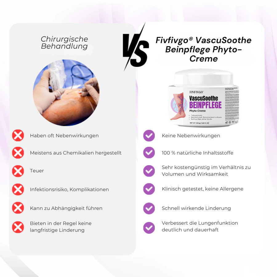 Fivfivgo® VascuSoothe Beinpflege Phyto-Creme