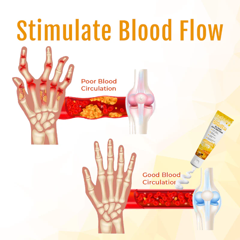 Fivfivgo™ OrthoVen Bee Venom Joint & Bone Cream