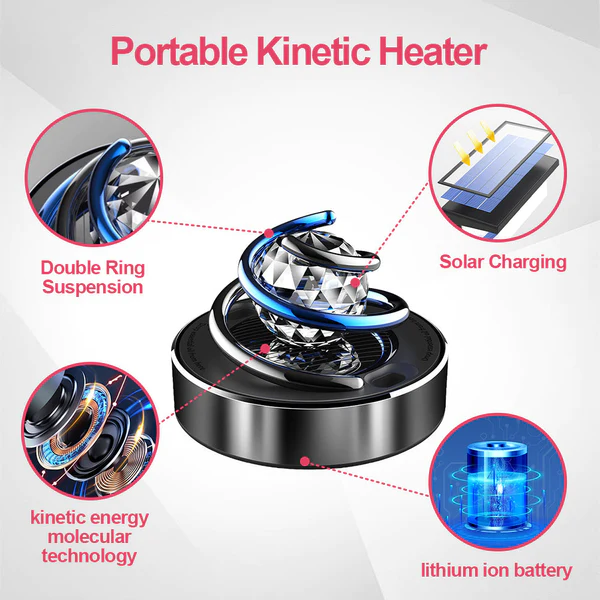 Fivfivgo™ Miniature Portable Solar Heater
