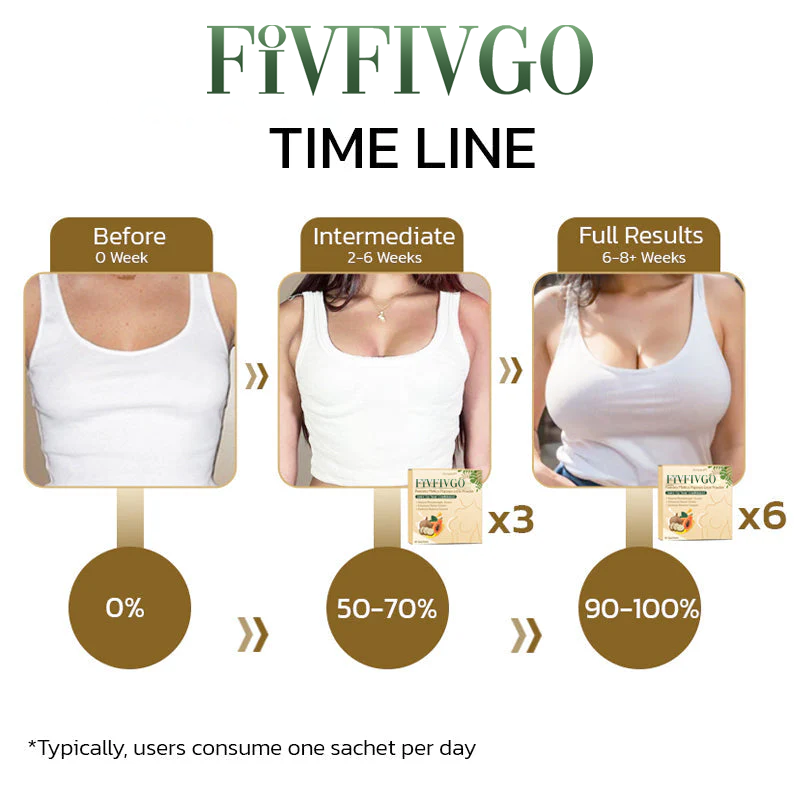 Fivfivgo™ Pueraria Mirifica Papaya Juice Powder