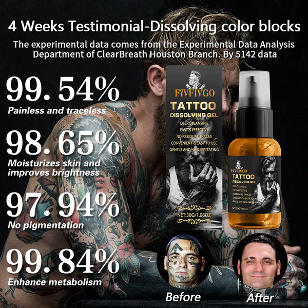 Fivfivgo™ Tattoo Dissolving Gel
