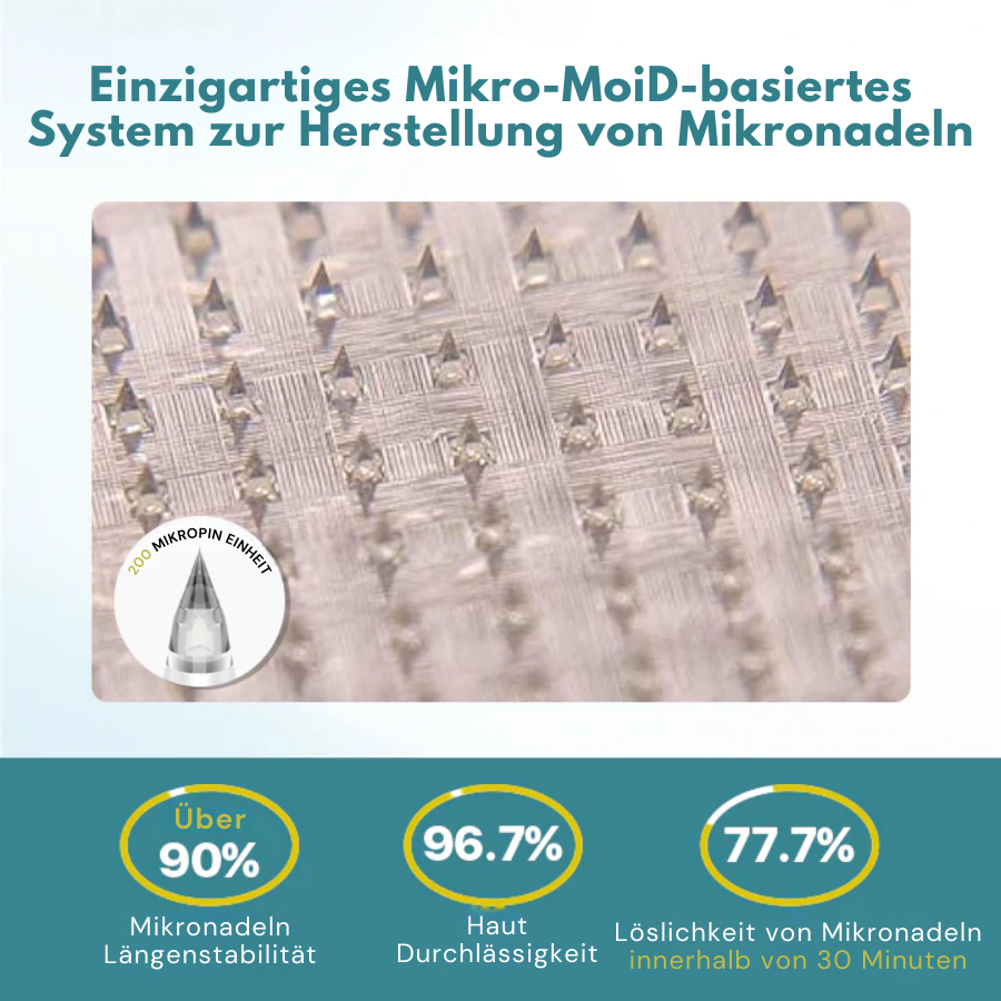 🌟2025 Durchbruch🌟 Fivfivgo® PureGLP-1 Nano Mikronadel-Aufnäher