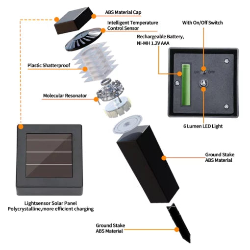 Fivfivgo™ Solar Powered Electromagnetic Resonance De-icing Light (Zero Energy Consumption)