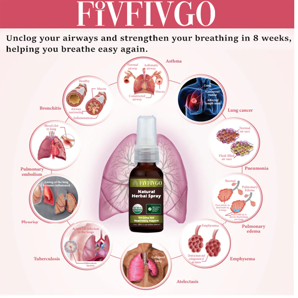 Spray aux herbes naturelles Fivfivgo™ pour le soutien pulmonaire et respiratoire