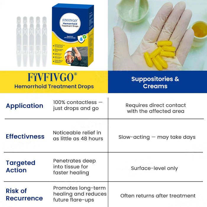 Fivfivgo® Hemorrhoid Treatment Drops