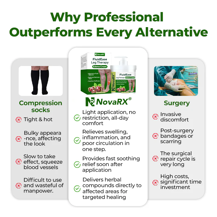 NovaRX® FluidEase Leg Therapy Edema Cream