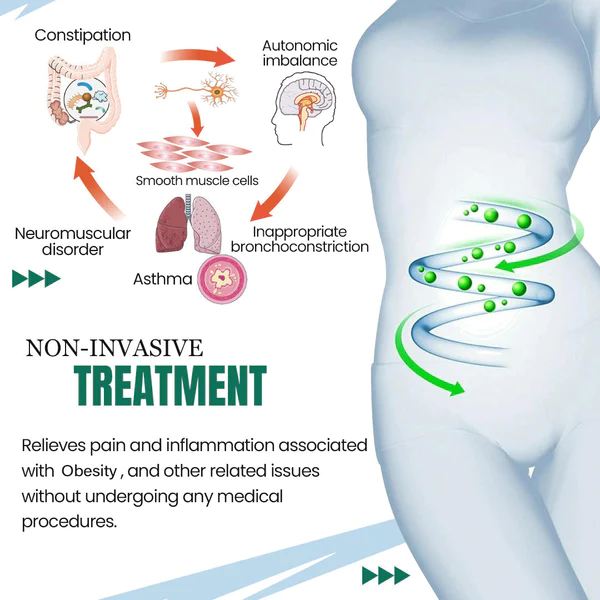 Fivfivgo™ Fat Elimination Inhaler - Effective Constipation Relief and Elimination of Excess Fat