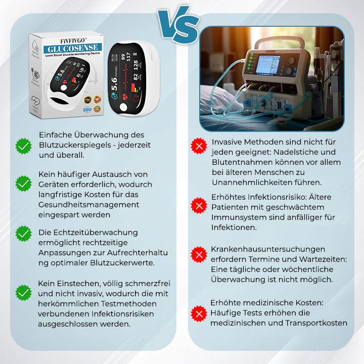 Fivfivgo™ GlucoSense Laser Blood Glucose Monitoring Device