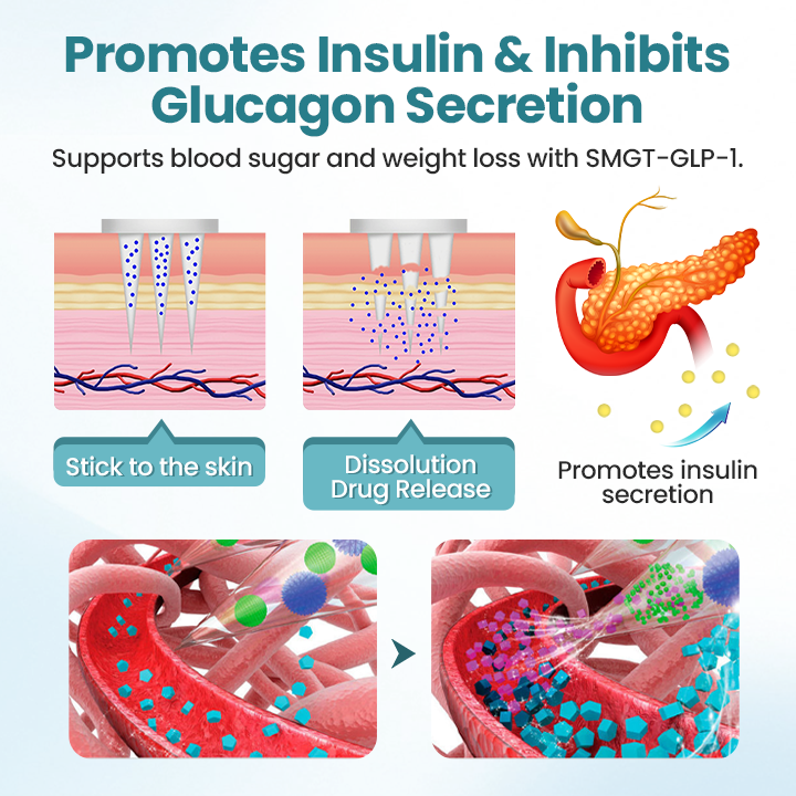 🌟2025 Breakthrough🌟 Fivfivgo® PureGLP-1 Nano Microneedle Patch