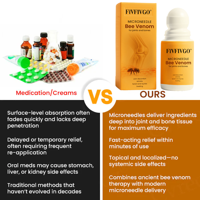 Fivfivgo® Microneedle Bee Venom for Joints and Bones