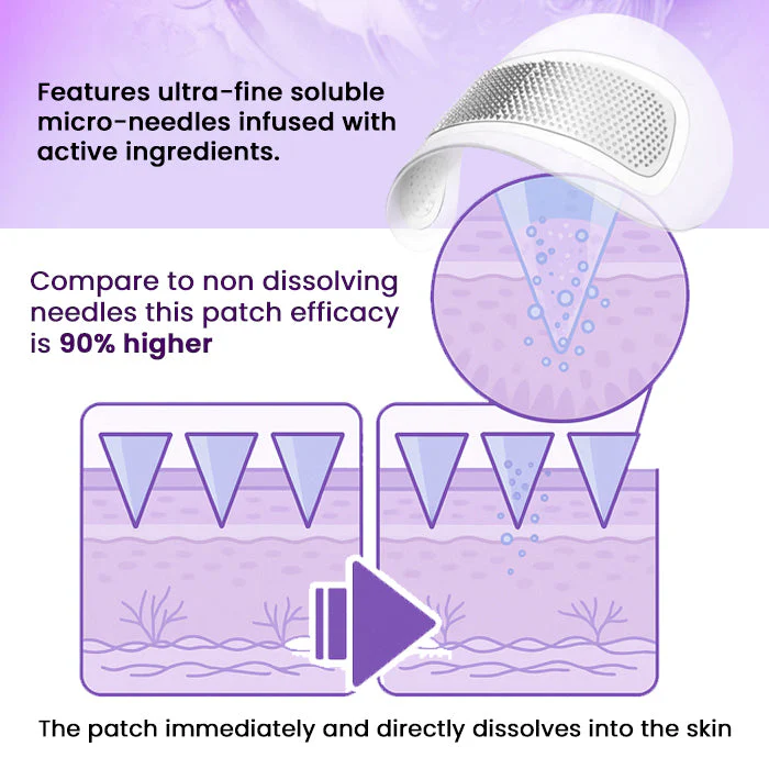 Fivfivgo® Snake Venom Peptide Microneedle Eye Patch