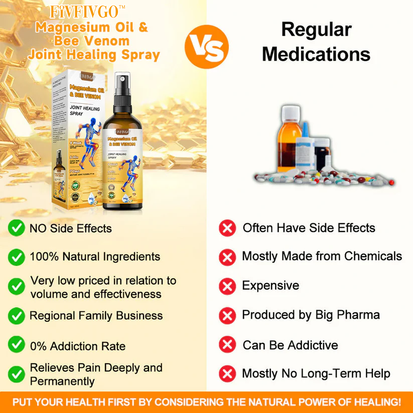 Fivfivgo™ Gelenkheilungsspray mit Magnesiumöl und Bienengift 👨‍⚕️ Empfohlen von der American Academy of Orthopaedic Surgeons (AAOS)