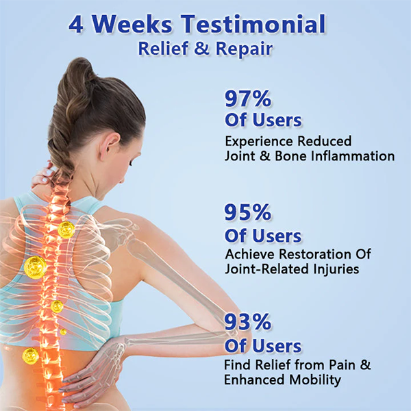 Fivfivgo™ JointRevive Bone Healing Gel Roll-On
