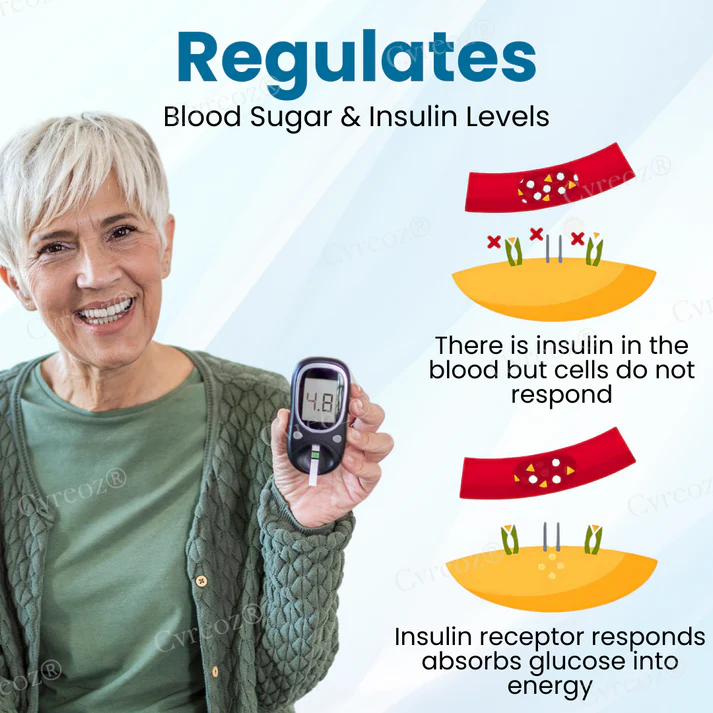 Cvreoz® InsuliNeedle Glucose Control Microneedling Patch