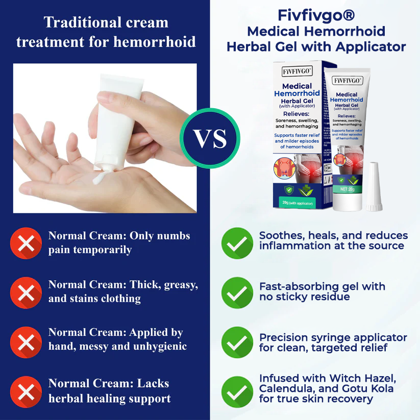 Fivfivgo® Medical Hemorrhoid Herbal Gel with Applicator