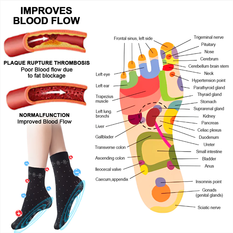 Fivfivgo™ Ice Silk Ion Fiber Repair Sculpting Socken