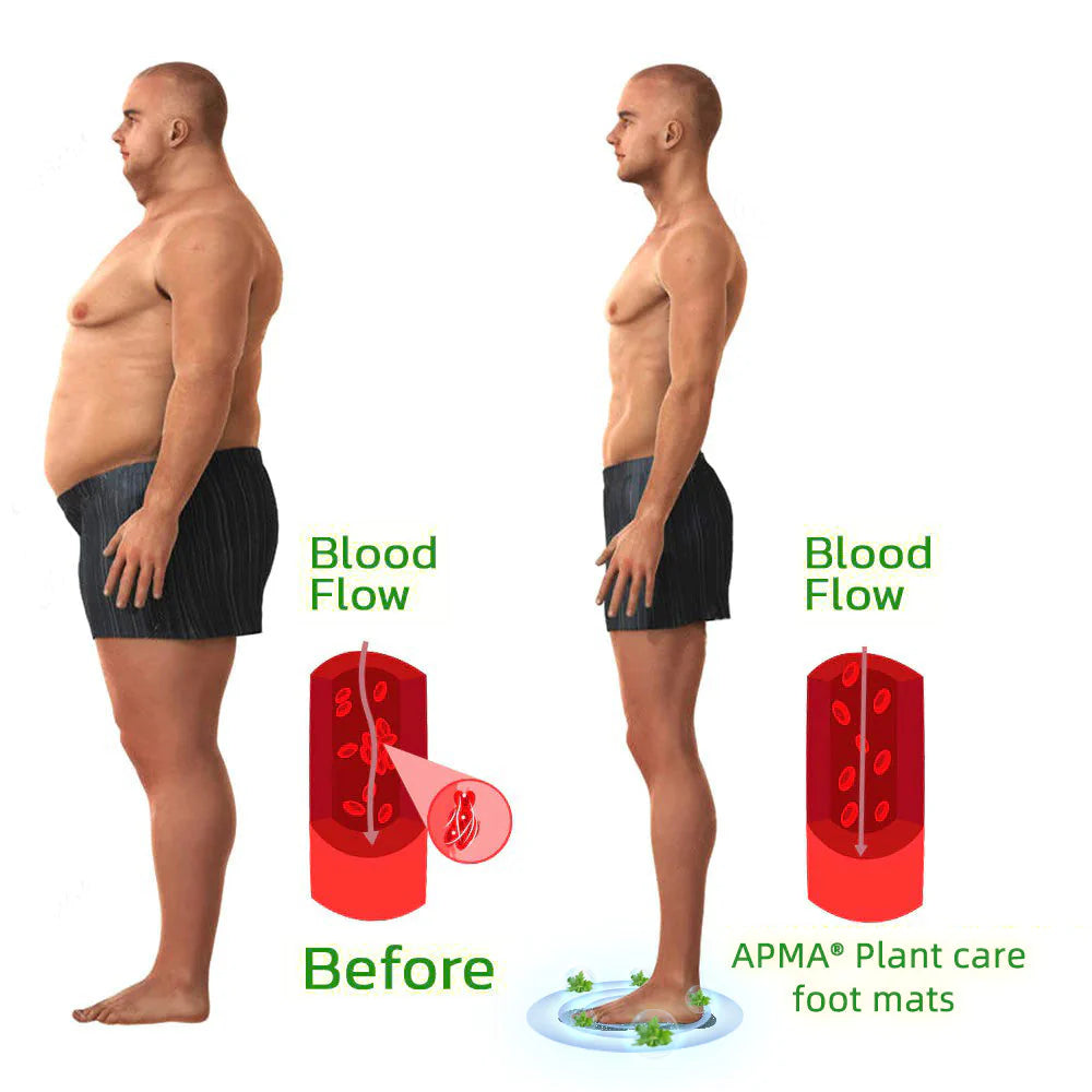 Fivfivgo™ Plant Care Foot Mats