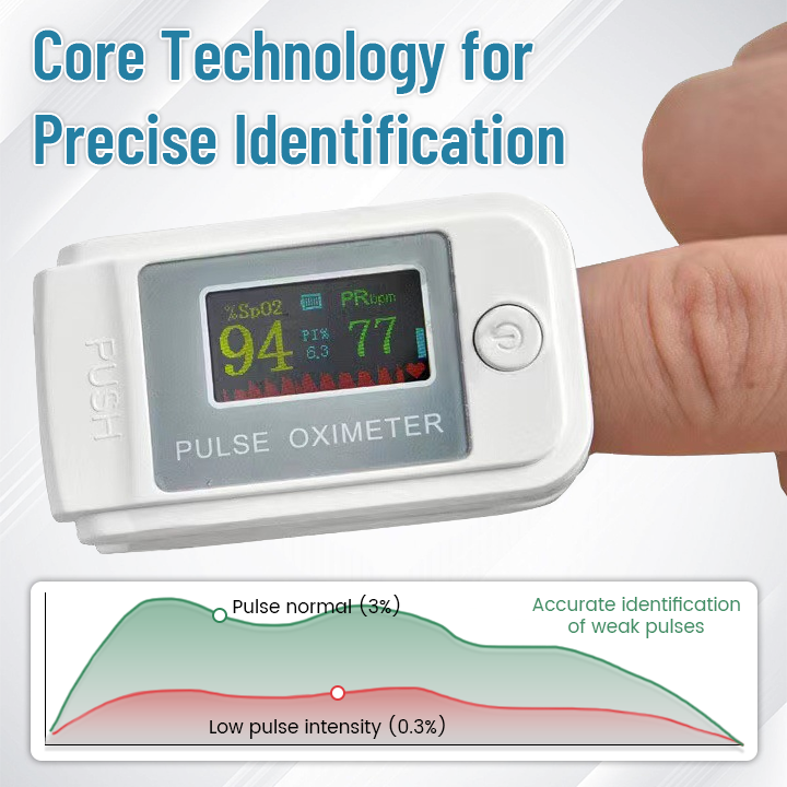 Fivfivgo™ Intelligent Multifunctional Non-Invasive Laser Meters
