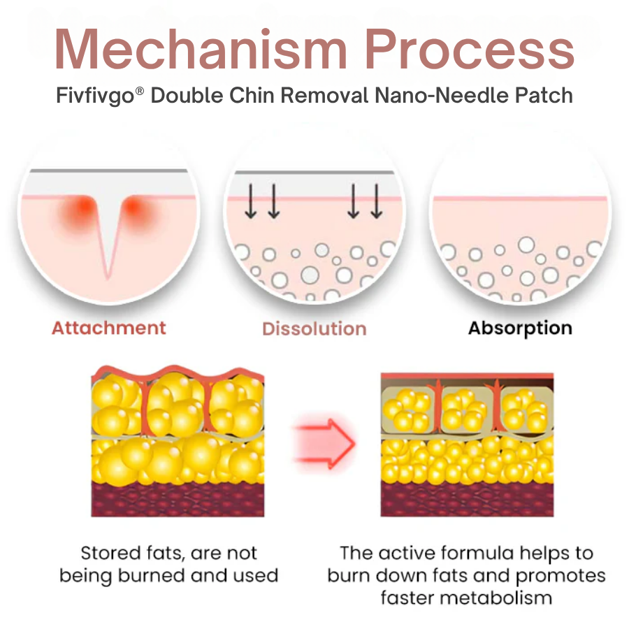 Fivfivgo® Double Chin Removal Nano-Needle Patch