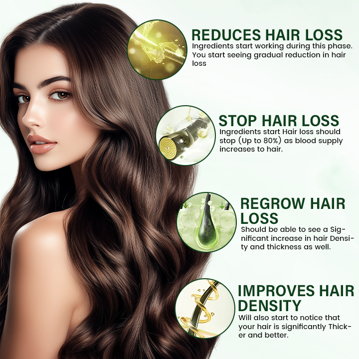 Fivfivgo® BioStrand Hair Growth Spray