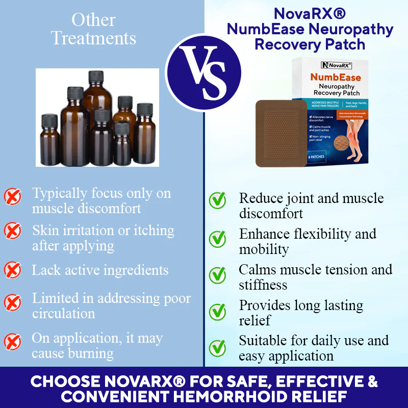 NovaRX® NumbEase Neuropathy Recovery Patch