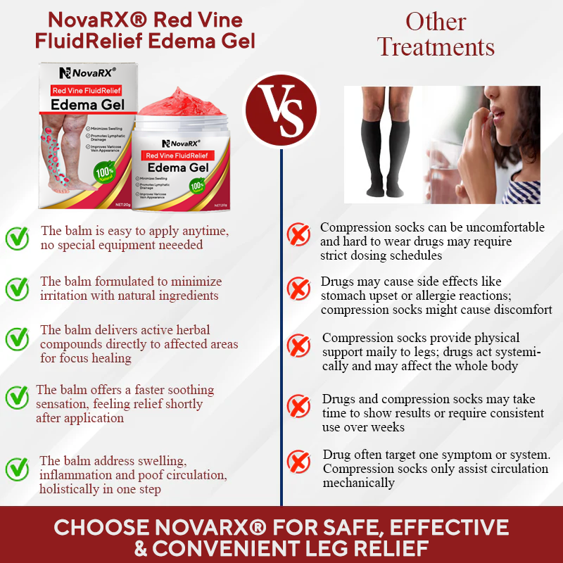 NovaRX® Red Vine FluidRelief Edema Gel
