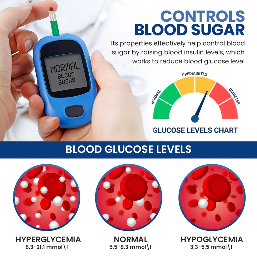 Fivfivgo™ GlucoCare Blutzuckerkontrollpflaster